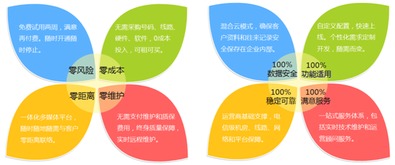Infocrm客戶管理軟件與專業(yè)外包服務(wù) 雙劍合璧，驅(qū)動(dòng)企業(yè)增長