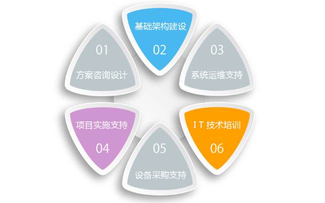 昆山IT設(shè)備運維外包服務(wù)商盤點及軟件外包服務(wù)收費模式解析
