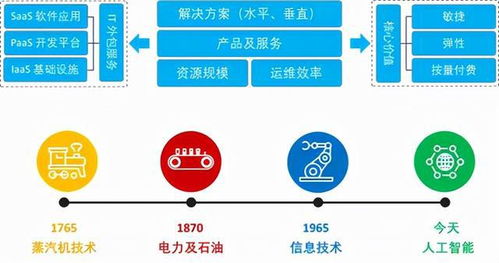 面向物聯網和邊緣計算的云網演進與軟件外包服務