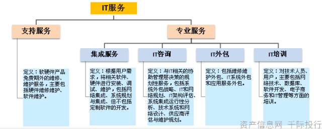 軟件行業價值分析 軟件外包服務的深度剖析